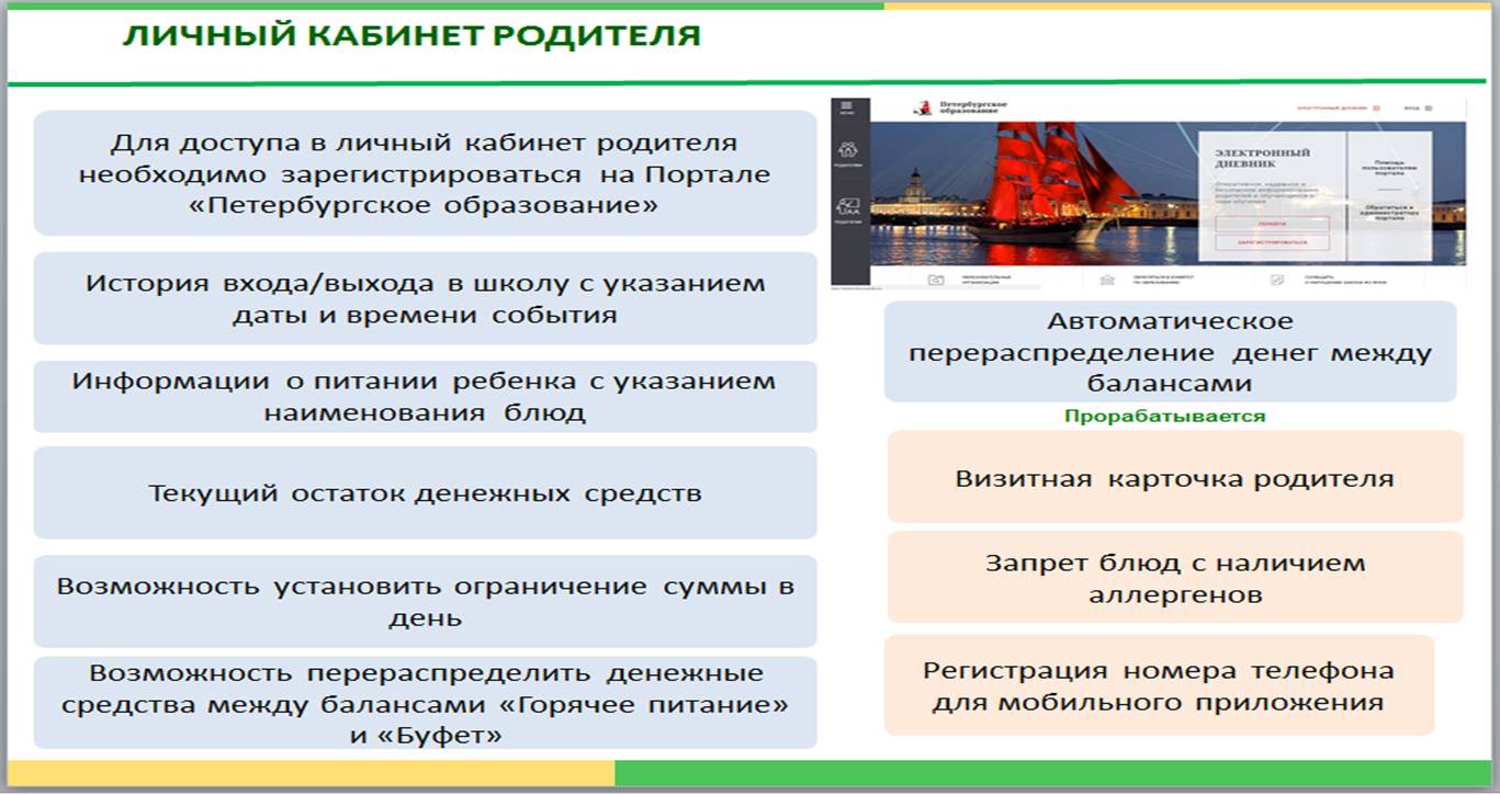 Карта школьника петербургское образование